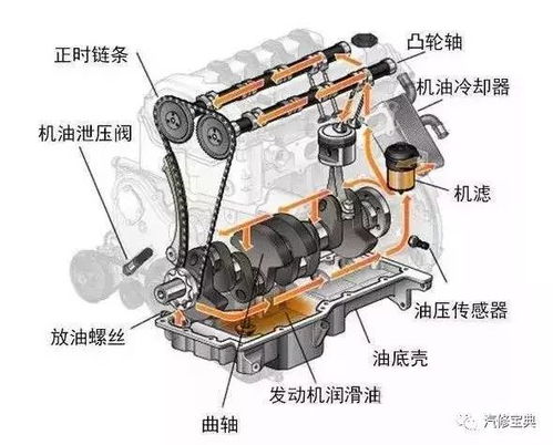 汽车油管油压是多少