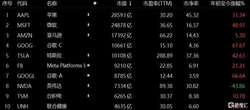 汽车电压不能高于多少