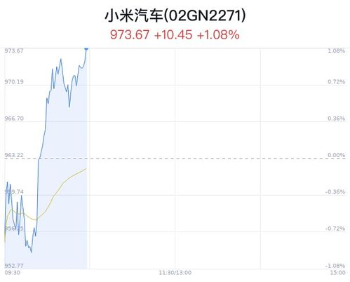 小米汽车有多少股票