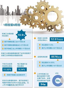 汽车电工利润有多少