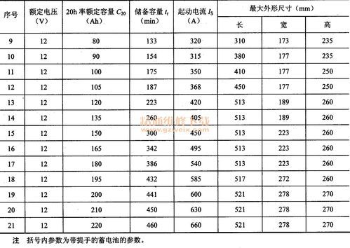 汽车电工利润有多少
