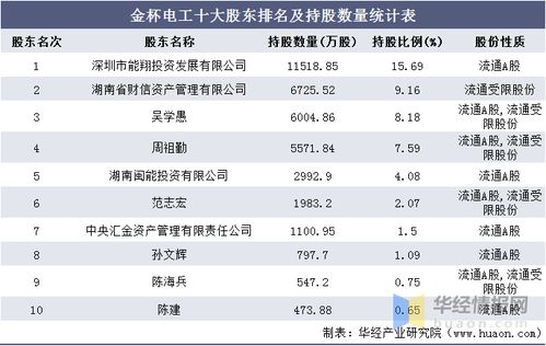 汽车电工利润有多少