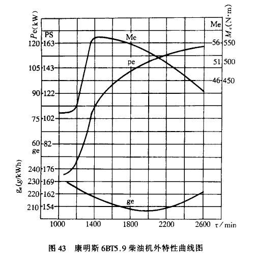 汽车扭矩多少算高 汽车扭矩多少算高