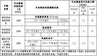 汽车燃料要求多少吨位