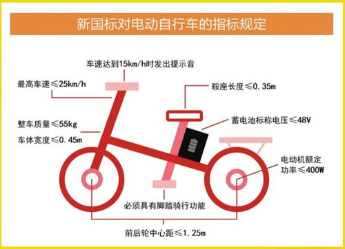 汽车限重多少斤