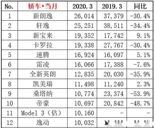 汽车成本多少合适