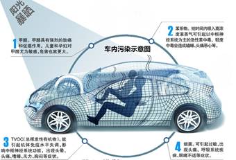 汽车负氧离子多少