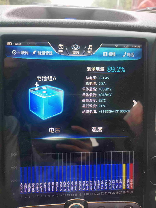 汽车里电压最高多少