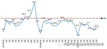 汽车消耗指数是多少