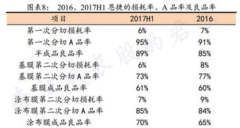 汽车喷涂良品率是多少