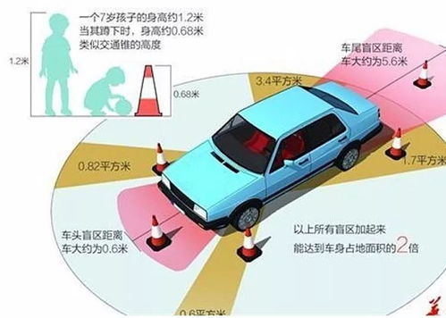 汽车盲区距离是多少
