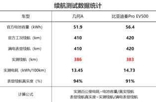 汽车理论能开多少km