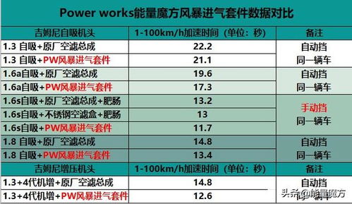 汽车理论能开多少km