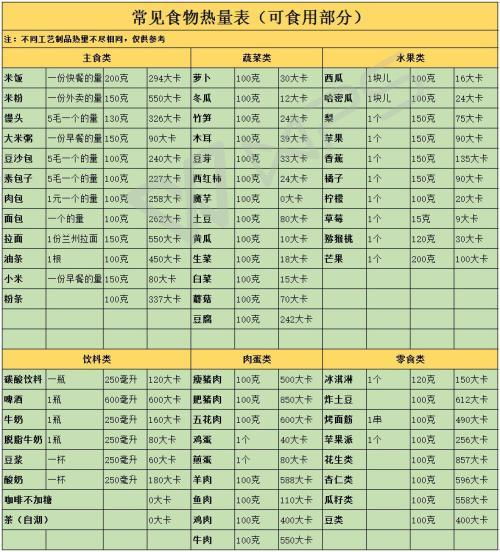 生产汽车耗多少工时