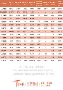 华晨汽车市值多少
