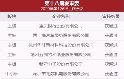汽车售卖多少利润算高