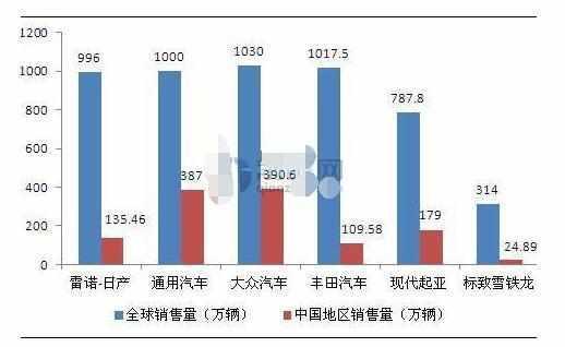汽车售卖多少利润算高