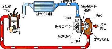 汽车机油结焦温度多少 汽车机油结焦温度多少