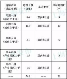 汽车出厂测试多少公里