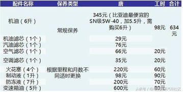 能源汽车保养多少费用 能源汽车保养多少费用