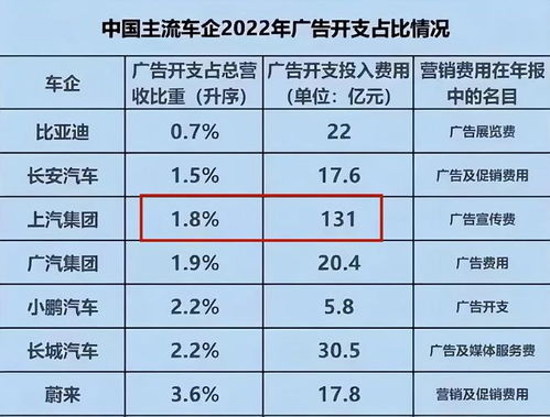 汽车温度总度多少