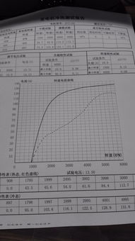 汽车电流正常多少正常
