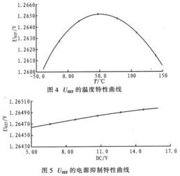 汽车基本电压是多少