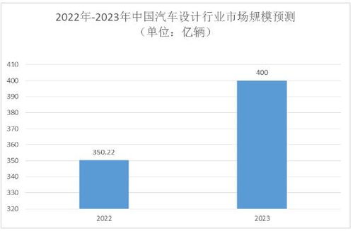 汽车策划经理薪资多少