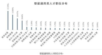 汽车策划经理薪资多少