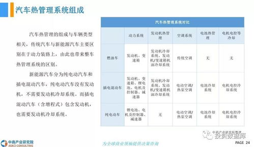 汽车能耐受多少温度