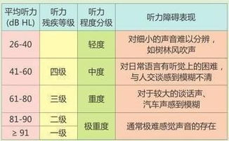 汽车晕车指数多少正常 汽车晕车指数多少正常