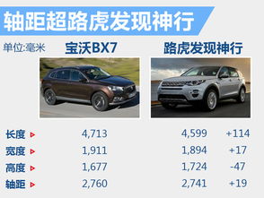汽车脚踏尺寸多少合适