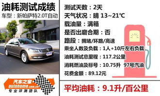 汽车油耗8.1油耗多少