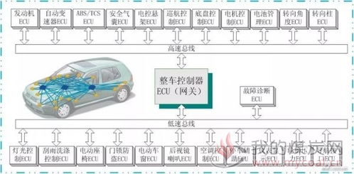 汽车can总线多少根