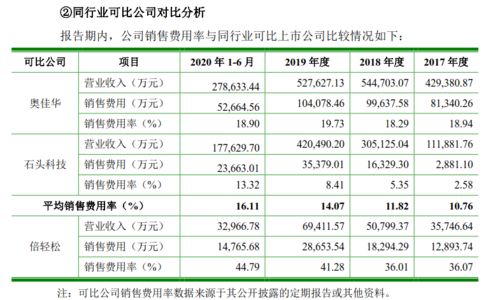 新余汽车翻译费用多少