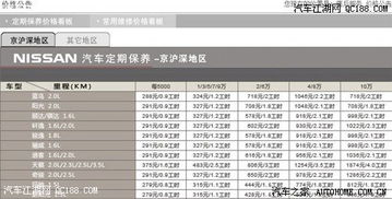 汽车首保用多少工时