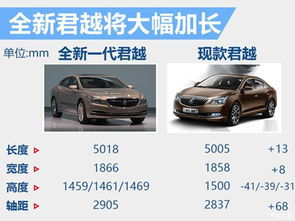 汽车排量2351是多少