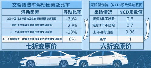 汽车保险额度多少
