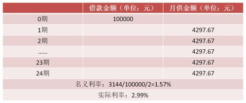 成都买汽车利息多少
