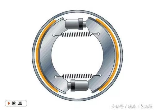 汽车抱闸磨损多少更换 汽车抱闸磨损多少更换