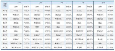 汽车保值率有多少