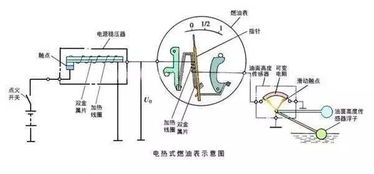 汽车油箱有多少冗余