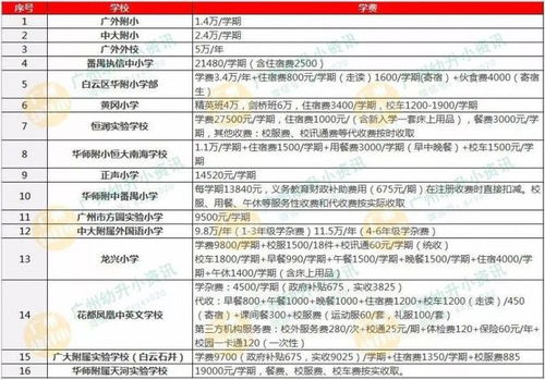 潜江汽车教练学费多少