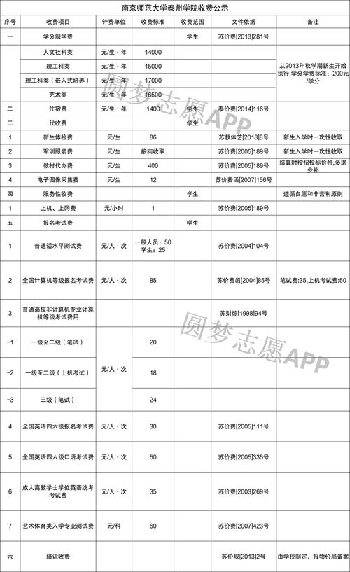 潜江汽车教练学费多少