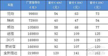 汽车贷款费率多少