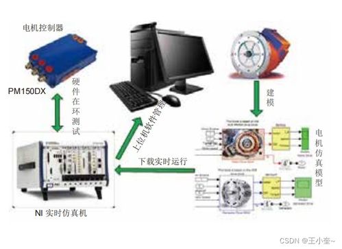 汽车电控系统有多少