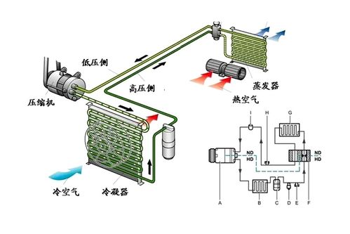 冷冻汽车制冷功率多少