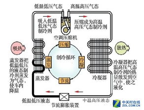冷冻汽车制冷功率多少