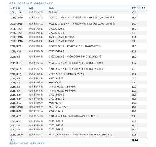 汽车相关股票多少只