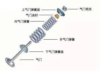 汽车曲轴直径多少毫米